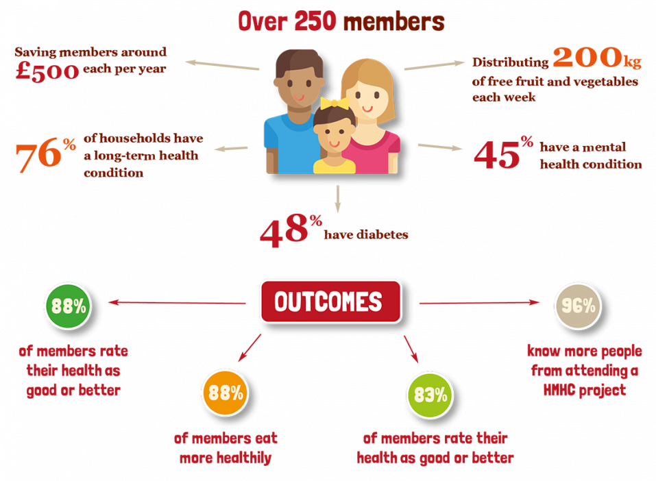 infographic